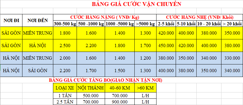 Chuyển hàng Bắc Nam giá rẻ 7 Bảng giá cước chuyển hàng Bắc Nam giá rẻ